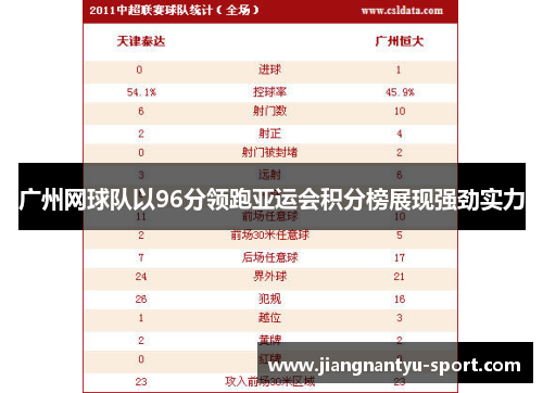广州网球队以96分领跑亚运会积分榜展现强劲实力